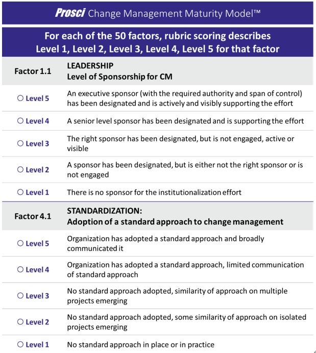 如何使用Prosci變革管理成熟度模型3组织变革/企业变革管理/领导能力/企业变革/企业 变革